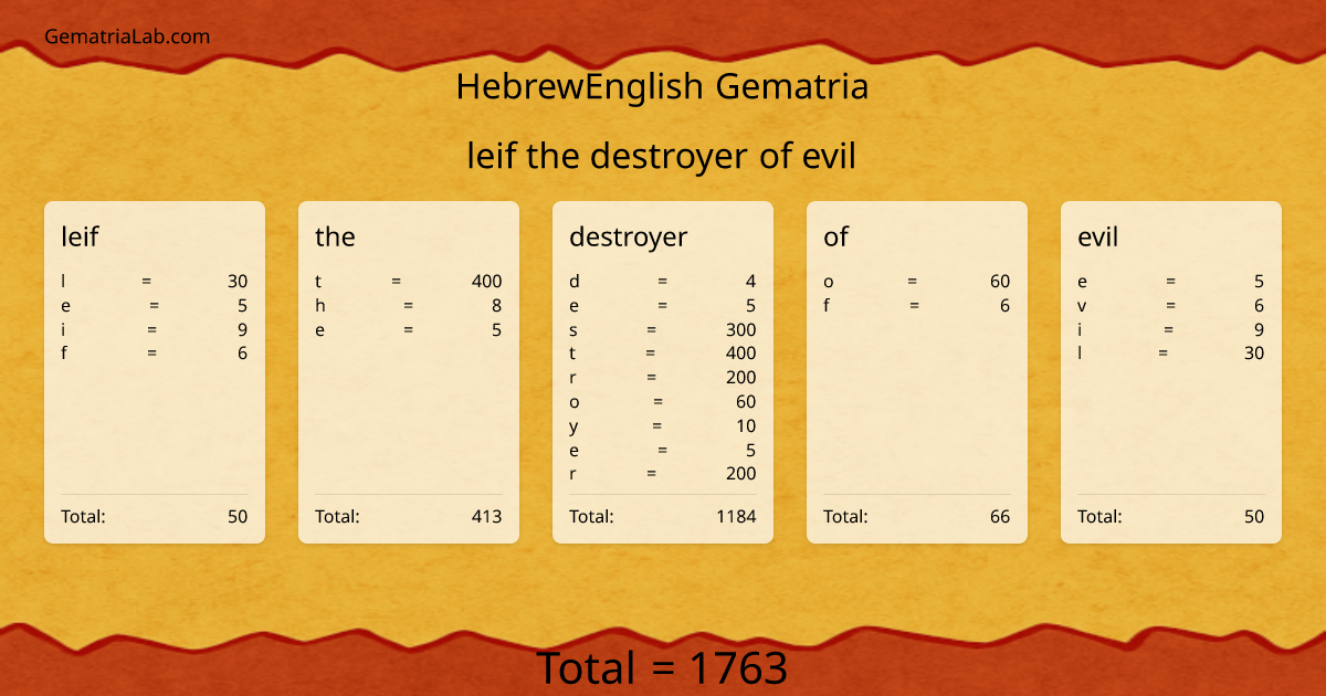 leif the destroyer of evil in hebrewEnglish Gematria
